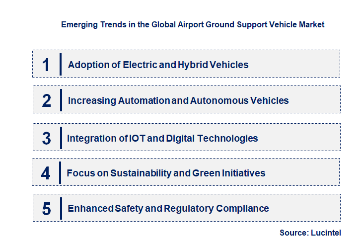 Emerging Trends in the Airport Ground Support Vehicle Market