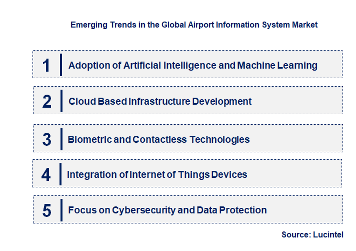 Emerging Trends in the Airport Information System Market Emerging Trends in the Airport Information System Market