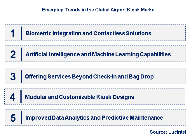 Emerging Trends in the Airport Kiosk Market