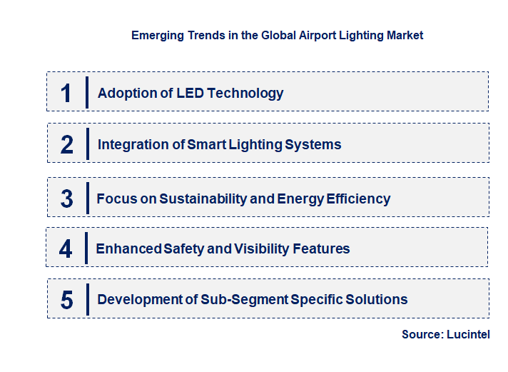 Emerging Trends in the Airport Lighting Market