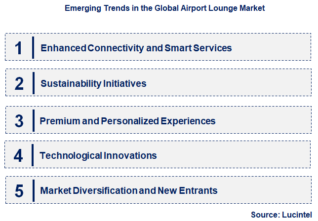 Emerging Trends in the Airport Lounge Market