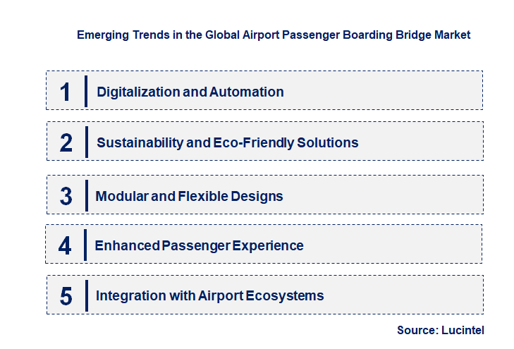 Emerging Trends in the Airport Passenger Boarding Bridge Market