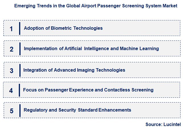 Emerging Trends in the Airport Passenger Screening System Market