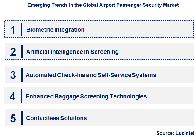 Emerging Trends in the Airport Passenger Security Market Emerging Trends in the Airport Passenger Security Market