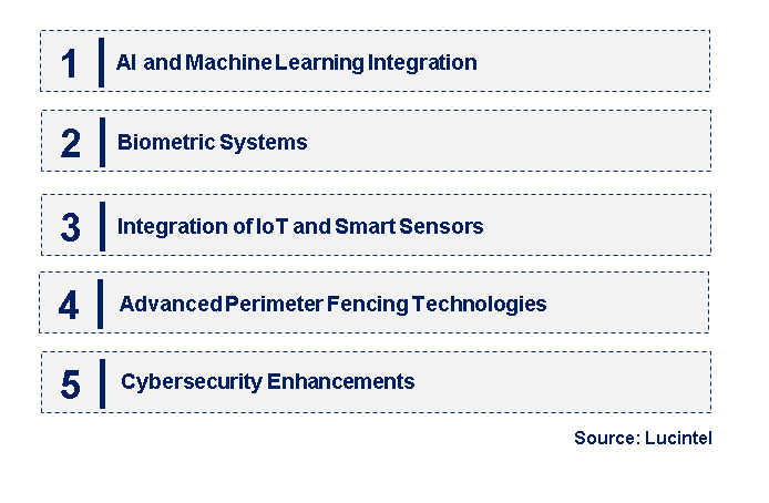 Emerging Trends in the Airport Perimeter Security Market