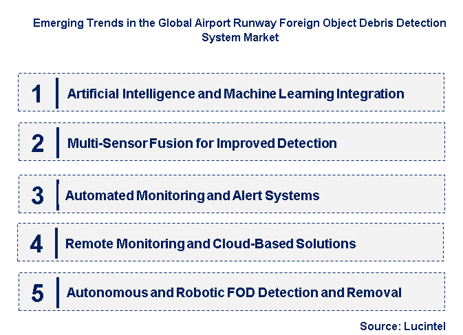 Emerging Trends in the Airport Runway Foreign Object Debris Detection System Market