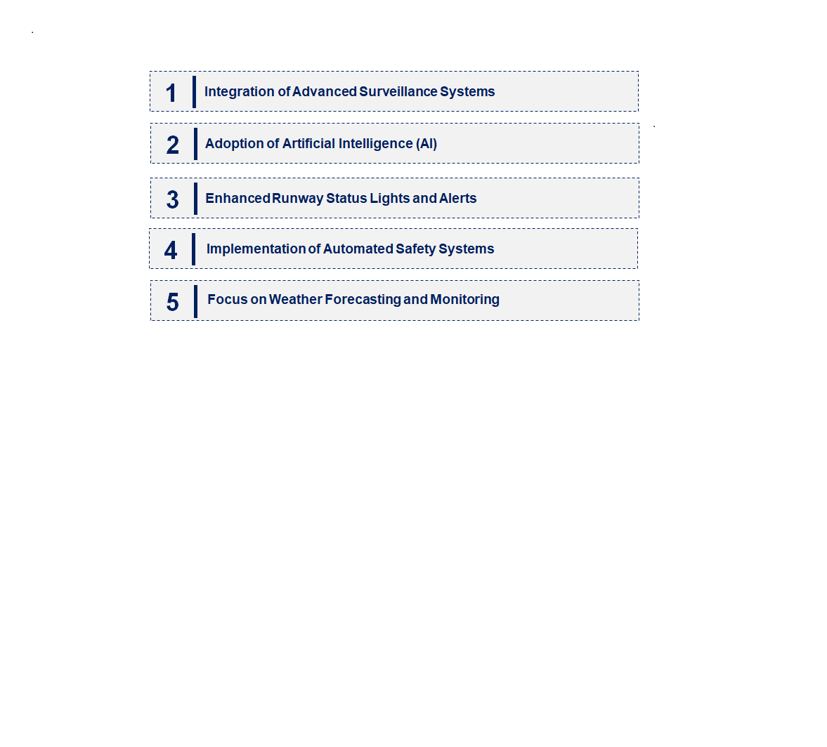 Emerging Trends in the Airport Runway Safety System Market