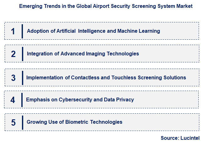Emerging Trends in the Airport Security Screening System Market