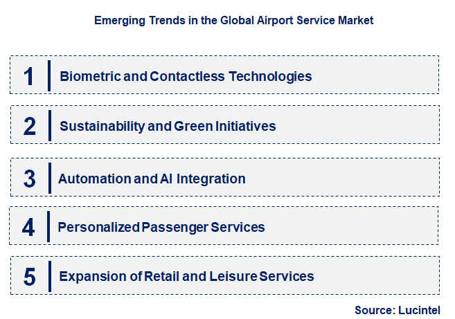 Emerging Trends in the Airport Service Market