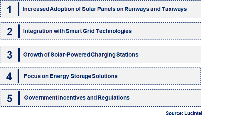 Emerging Trends in the Airport Solar Power Market