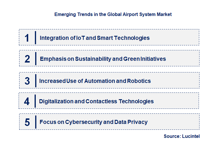 Emerging Trends in the Airport System Market