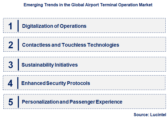 Emerging Trends in the Airport Terminal Operation Market Emerging Trends in the Airport Terminal Operation Market