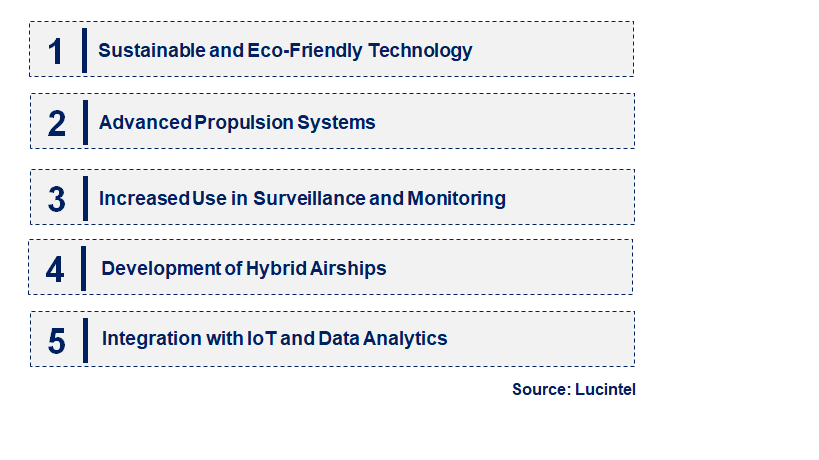 Emerging Trends in the Airship Market