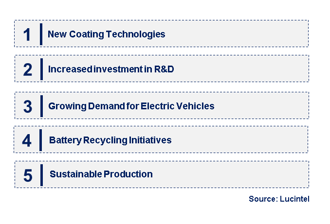 Emerging Trends in the Al₂O₃ Ceramic Coated Separator Market