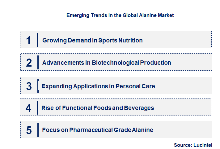 Emerging Trends in the Alanine Market