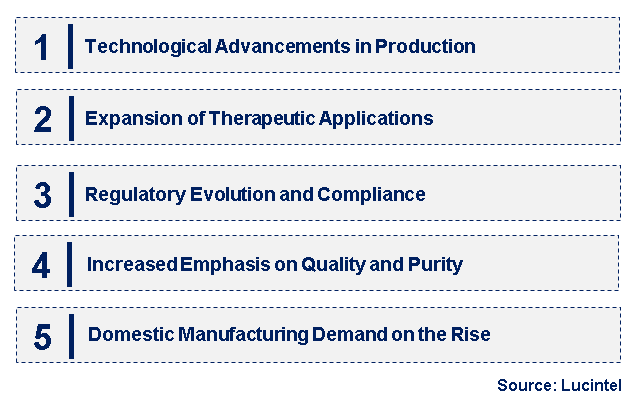 Emerging Trends in the Albumin Pharmaceutical Preparation Market