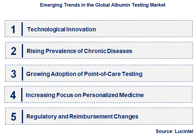 Emerging Trends in the Albumin Testing Market