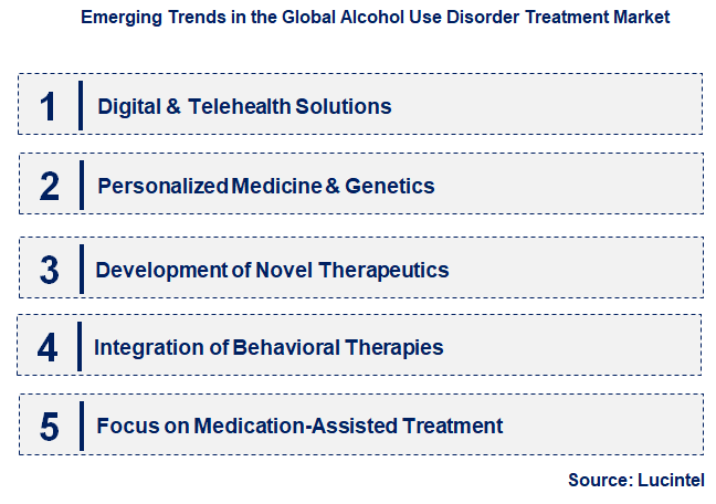 Emerging Trends in the Alcohol Use Disorder Treatment Market
