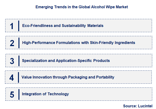 Emerging Trends in the Alcohol Wipe Market