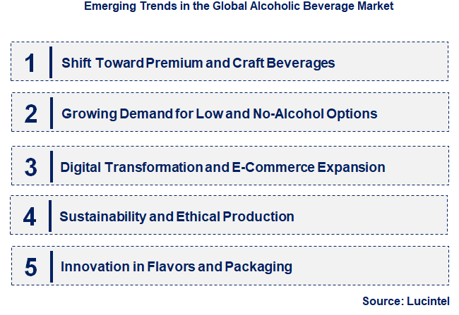 Emerging Trends in the Alcoholic Beverage Market