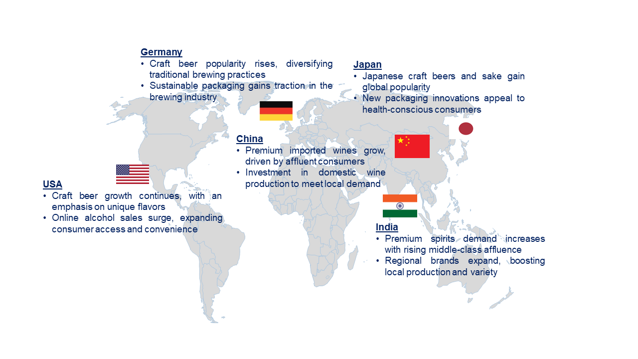 Alcoholic Beverage Market by Country