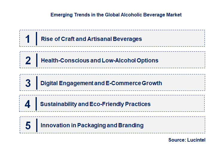 Emerging Trends in the Alcoholic Beverage Market