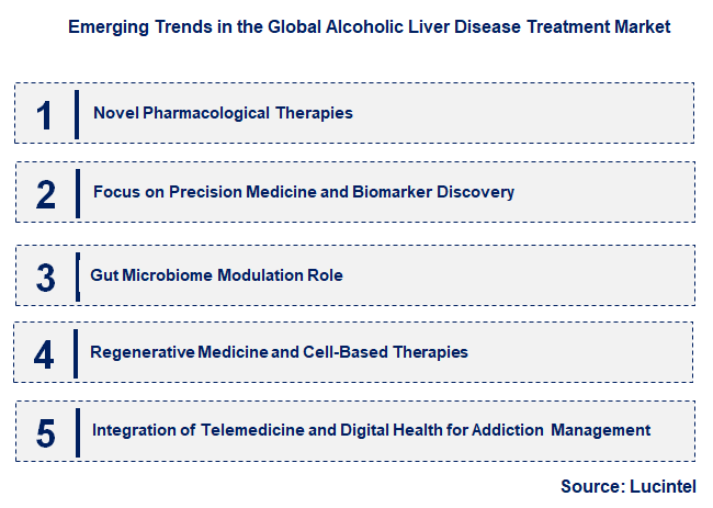 Emerging Trends in the Alcoholic Liver Disease Treatment Market