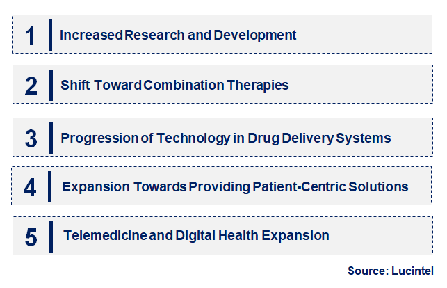 Emerging Trends in the Aldose Reductase Inhibitor Market