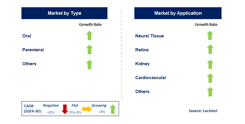 Aldose Reductase Inhibitor by Segment