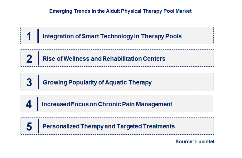 Emerging Trends in the Aldult Physical Therapy Pool Market