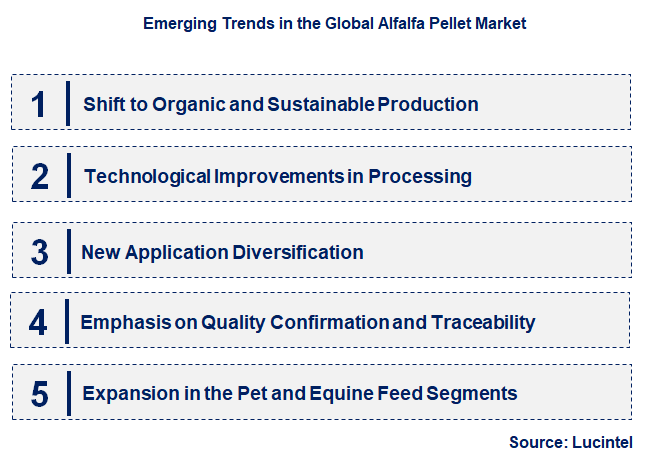 Emerging Trends in the Alfalfa Pellet Market