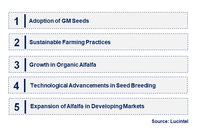 Emerging Trends in the Alfalfa Seeds Market