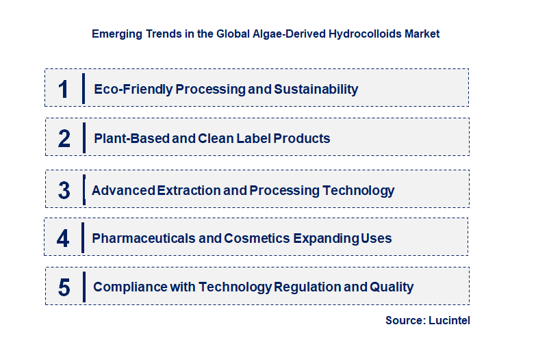 Emerging Trends in the Algae-Derived Hydrocolloids Market