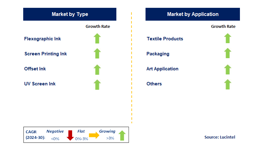 Algae Ink by Segment