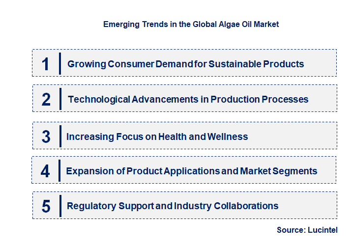 Emerging Trends in the Algae Oil Market