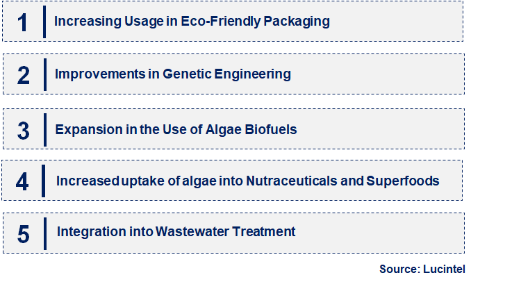 Emerging Trends in the Algae Product Market