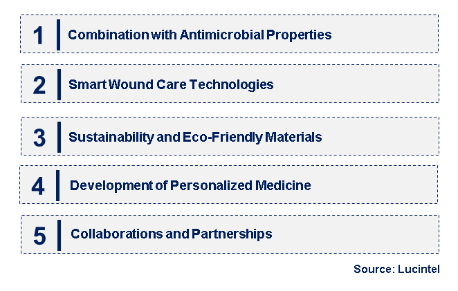 Emerging Trends in the Alginate Dressing Market