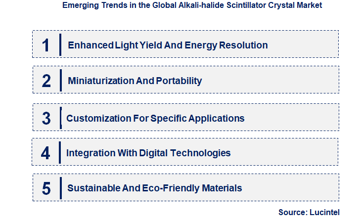 Alkali-Halide Scintillator Crystal Market by Segment