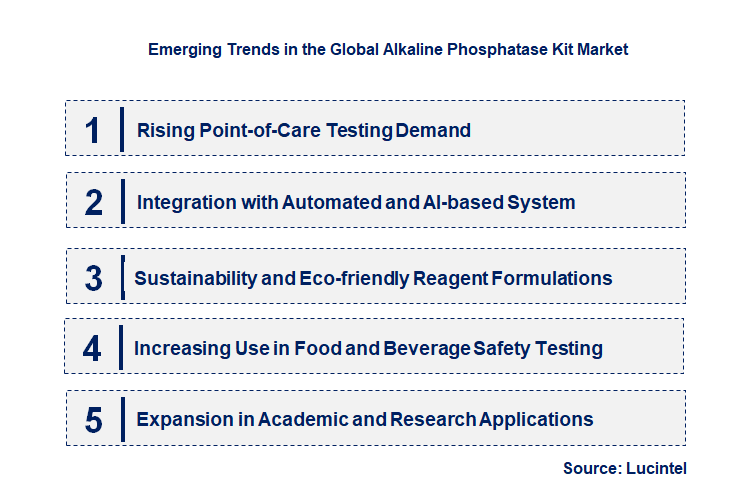 Emerging Trends in the Alkaline Phosphatase Kit Market