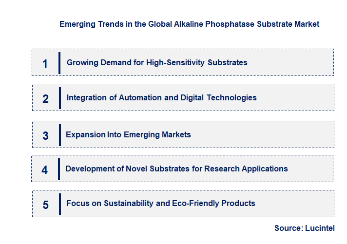 Emerging Trends in the Alkaline Phosphatase Substrate Market