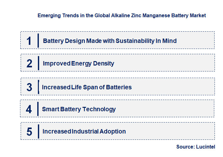 Emerging Trends in the Alkaline Zinc Manganese Battery Market