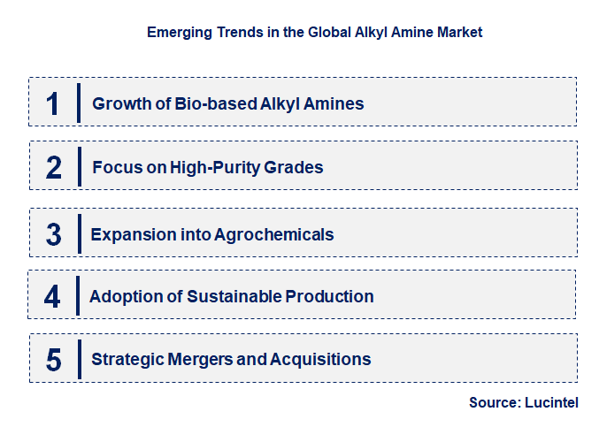Emerging Trends in the Alkyl Amine Market