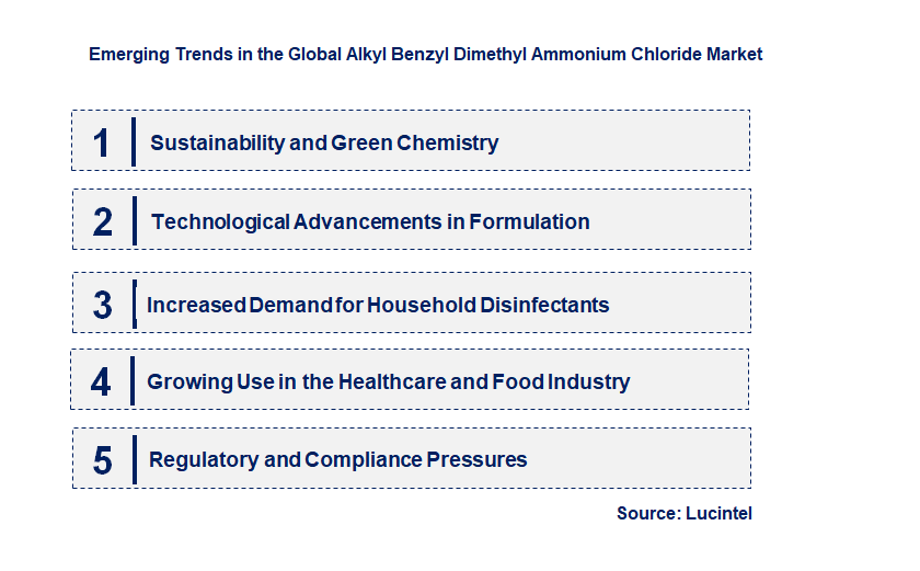 Emerging Trends in the Alkyl Benzyl Dimethyl Ammonium Chloride Market