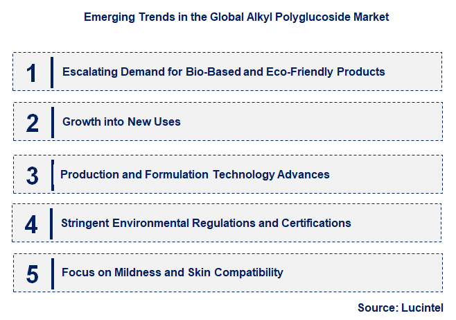 Emerging Trends in the Alkyl Polyglucoside Market