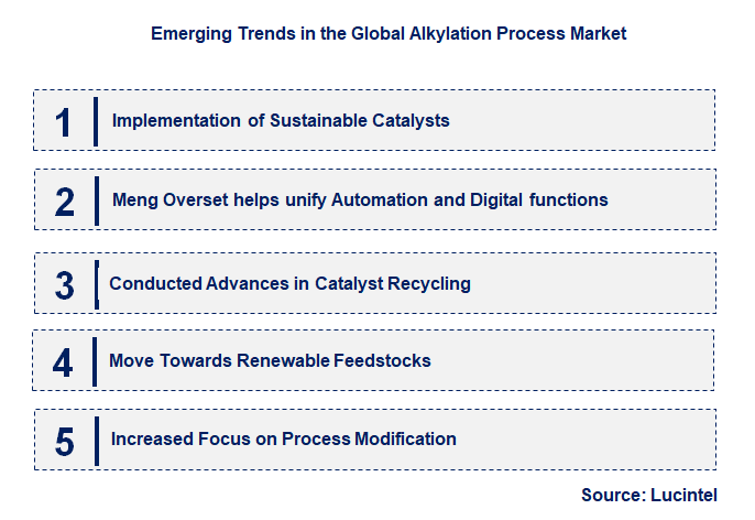 Emerging Trends in the Alkylation Process Market