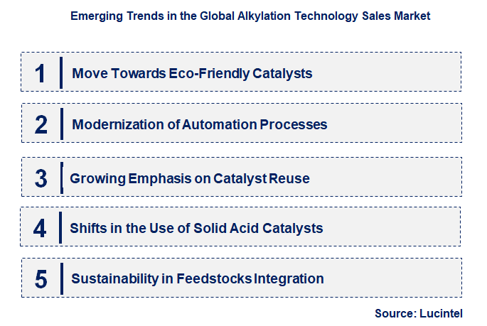 Emerging Trends in the Alkylation Technology Sales Market