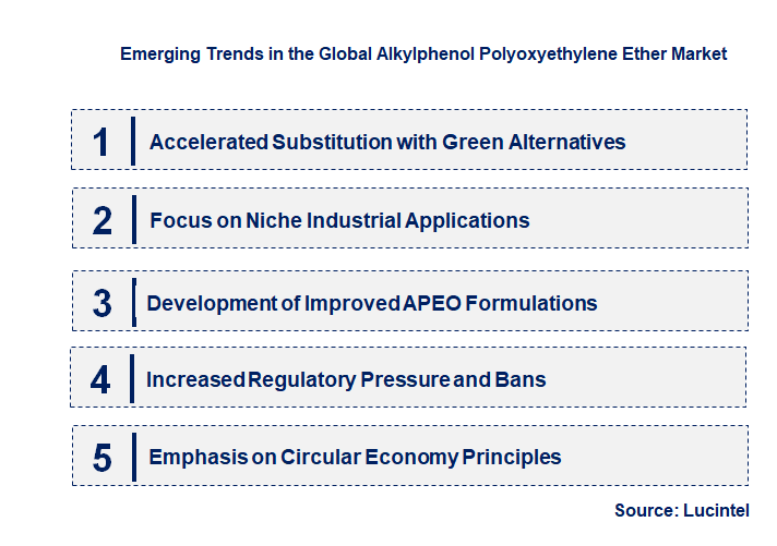 Emerging Trends in the Alkylphenol Polyoxyethylene Ether Market