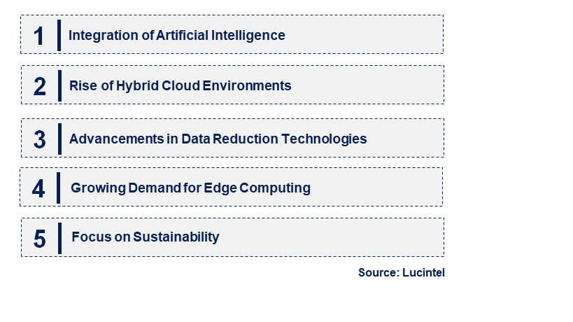 Emerging Trends in the All-Flash Array Market