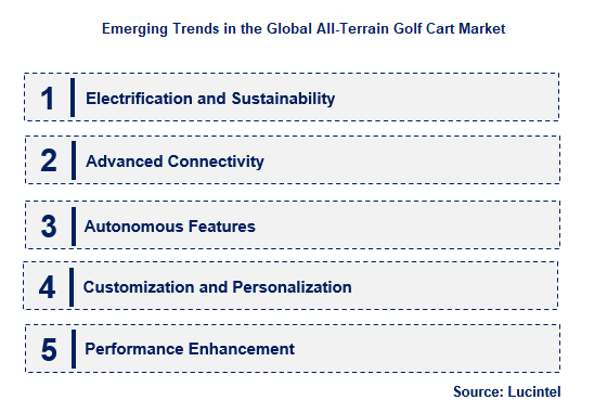 All-Terrain Golf Cart by Emerging Trend