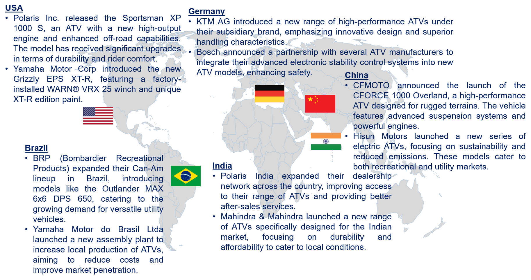 All Terrain Vehicle Market by Country